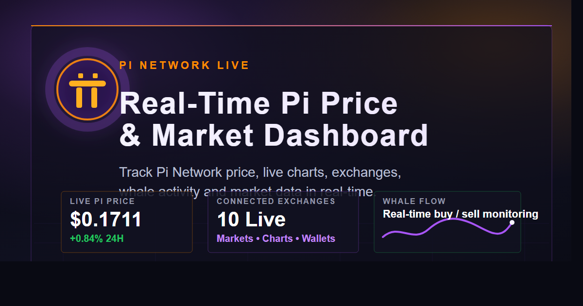 Pi Network Live | Real-Time Pi Price, Exchanges & Whale Alerts